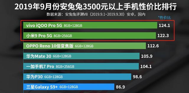 iQOO Pro 5G版：别拿小米9 Pro 5G跟我比，性能差距摆在那​