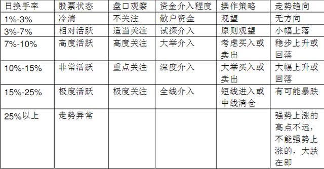 一位退役操盘手的赠言：盈利多年只看“换手率”，看懂少奋斗十年