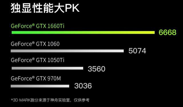 战神Z7-CT7NT遇上PDD，神舟游戏本性价比再度提升