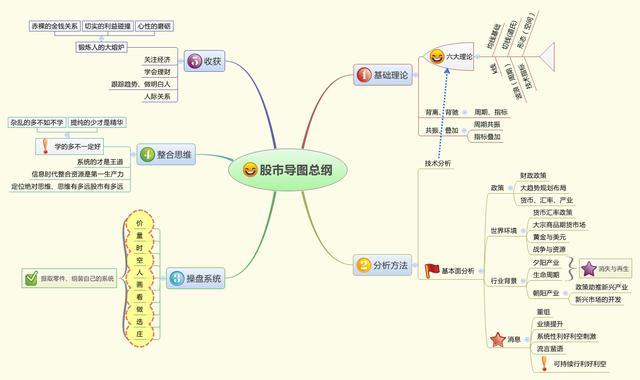 一篇陷入沉思的炒股文章，为什么散户总亏钱？（细细品读）