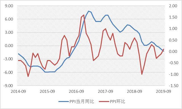 CPI上3，猪价推升，货币定向调节优先