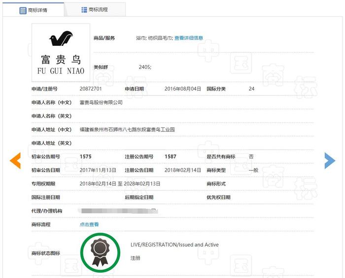 商标|昔日“鞋王”富贵鸟破产拍卖，商标专利价值8214万！