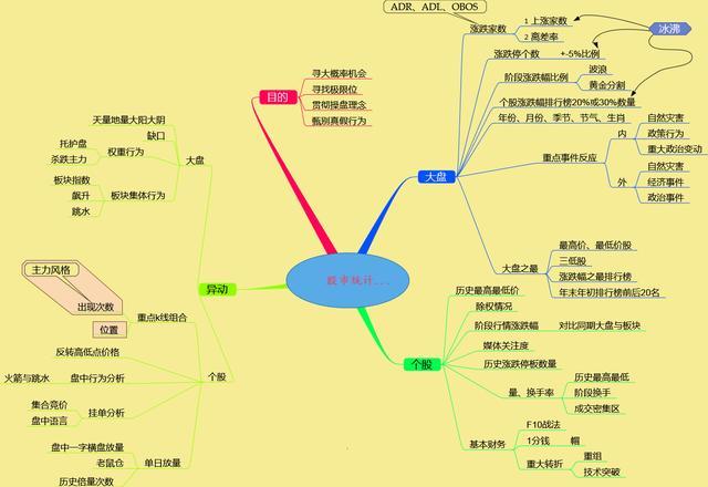 一篇陷入沉思的炒股文章，为什么散户总亏钱？（细细品读）