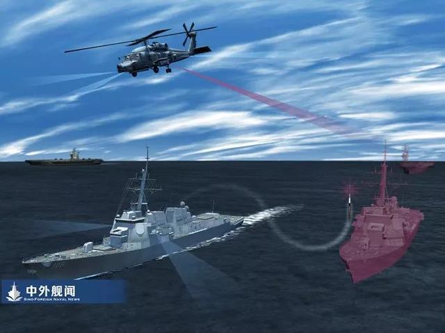 美国海军开发“高续航离舰电子战系统”，可在空中呆一小时