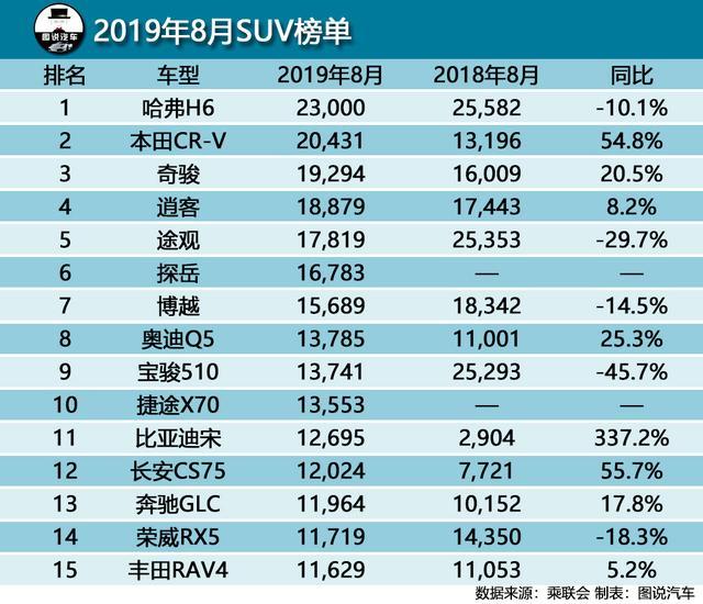 上承“国五清仓”余热，下逢“金九银十”高峰，8月销量看点在哪