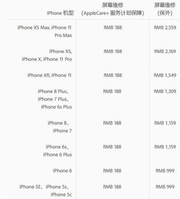 华为维修价太良心，mate30对比iPhone11，网友直呼修得起