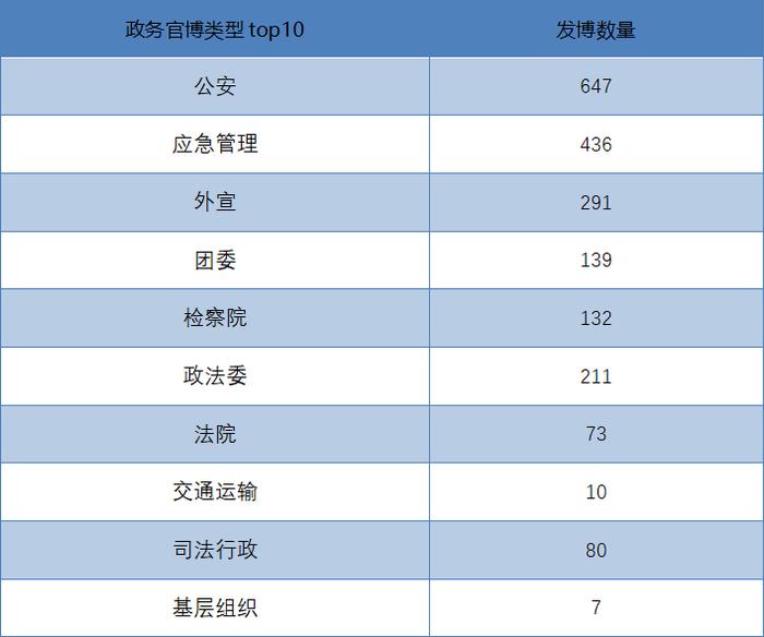 广西地震  政务新媒体“互动式”辟谣引围观