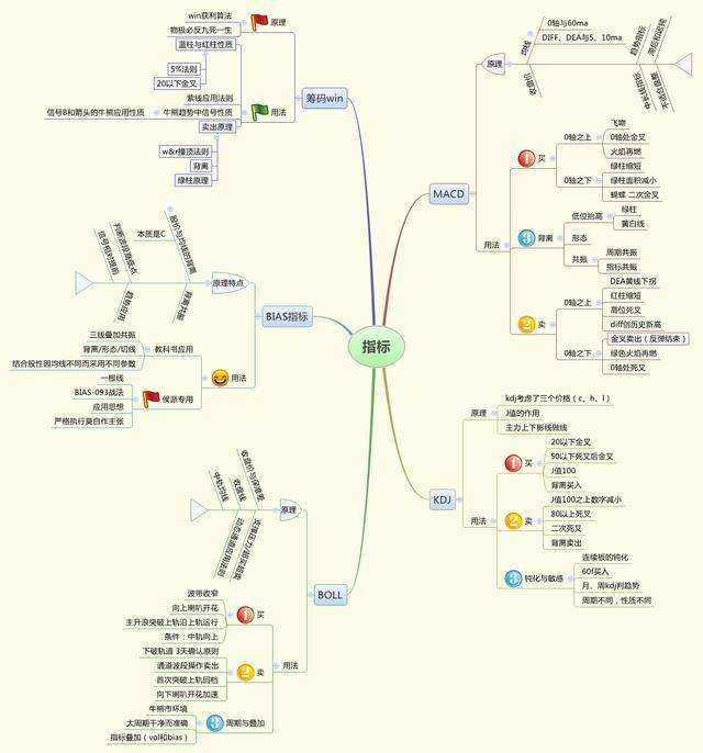 一篇陷入沉思的炒股文章，为什么散户总亏钱？（细细品读）