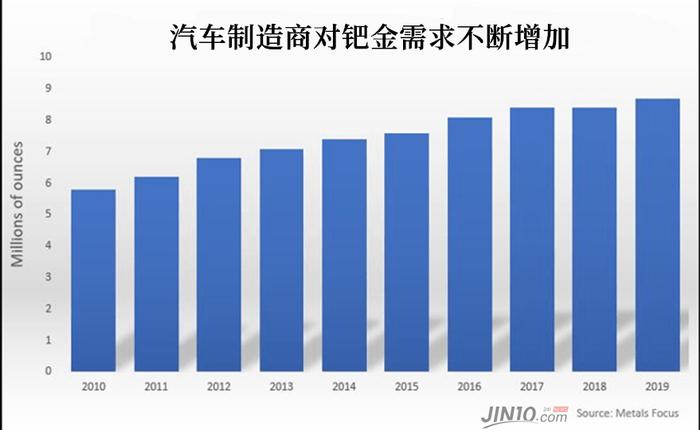 技术面发出看跌信号 比黄金表现更猛的贵金属终于要涨不动了？