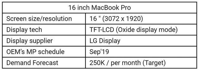 苹果又要开发布会：全面屏笔电预定，售价2.2万