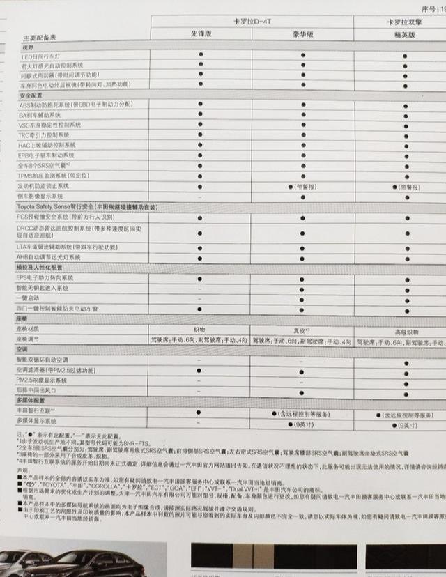 赚钱不易，买车不易，期待好久，终于见到全新2019款卡罗拉