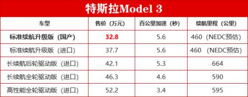 仅需国产Model 3一半价格，几何A长续航高科技更深得人心