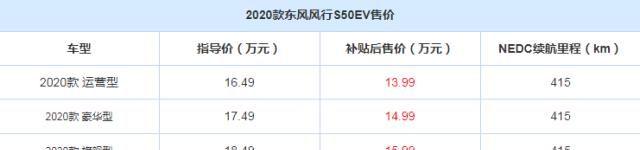 东风风行新款S50 EV售价公布，13.99万元起，续航415km