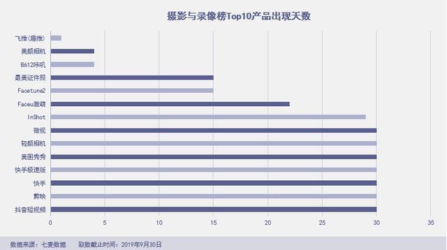 头条系社交梦碎,「绿洲」杀进前三，拼多多霸榜社交电商