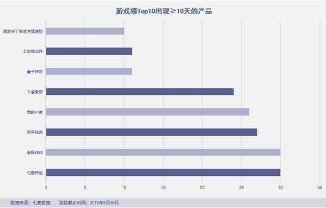 头条系社交梦碎,「绿洲」杀进前三，拼多多霸榜社交电商