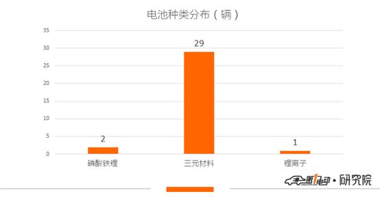 第9批新能源推荐目录乘用车分析：32款符合2019年标准