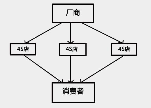 每家车企都有头“房间里的大象”——资源车，让车企又爱又恨