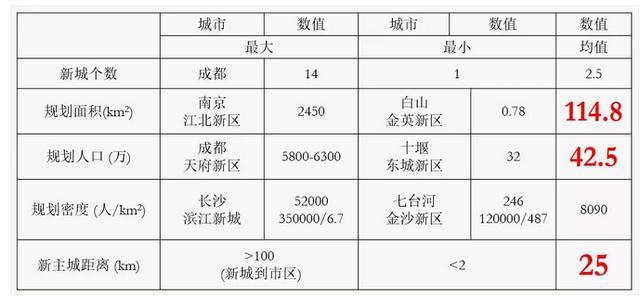 房价「泡沫」可能比你想象的小得多