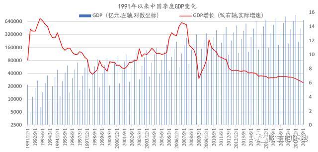28年最低增速，中国经济现在到底是什么状态？