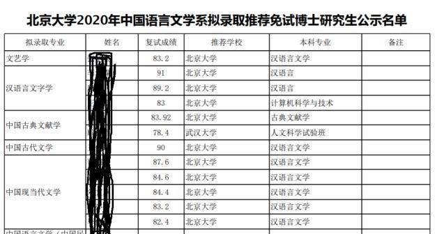 北大中文系2020拟录取推免研究生39人，其中本校学生34人！