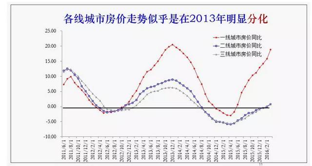 房价「泡沫」可能比你想象的小得多