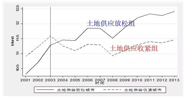 房价「泡沫」可能比你想象的小得多