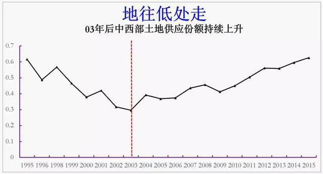 房价「泡沫」可能比你想象的小得多