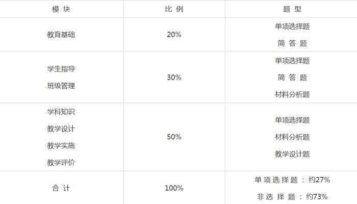 教师资格证笔试考纲_小学《教育教学知识与能力》