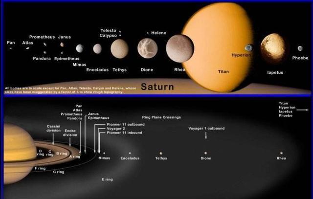 “泰坦”是人类最佳移民星球？