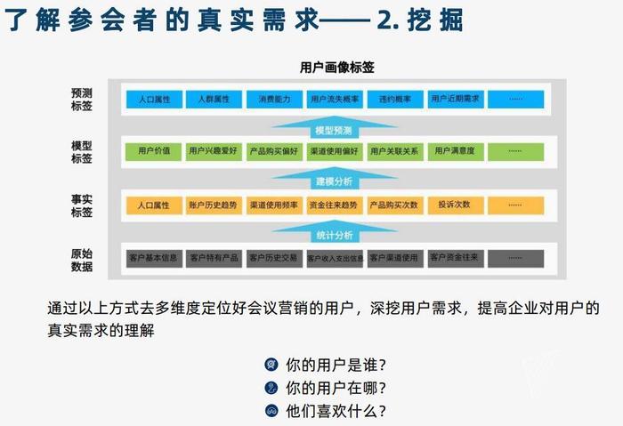 News:微会动高级版新增众多场景微信现场互动功能产品