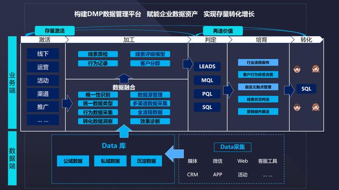 News:微会动高级版新增众多场景微信现场互动功能产品