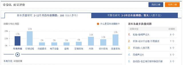 质量最好的国产轿车榜单发布：比亚迪第1，长安第5，吉利总榜第2