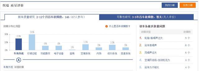 质量最好的国产轿车榜单发布：比亚迪第1，长安第5，吉利总榜第2