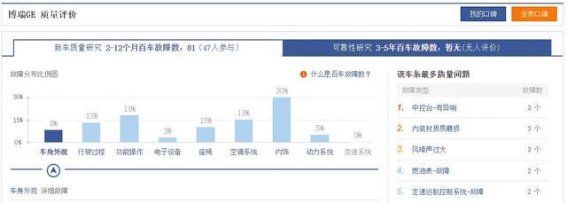 质量最好的国产轿车榜单发布：比亚迪第1，长安第5，吉利总榜第2