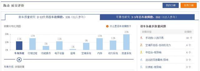 质量最好的国产轿车榜单发布：比亚迪第1，长安第5，吉利总榜第2