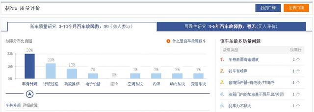 质量最好的国产轿车榜单发布：比亚迪第1，长安第5，吉利总榜第2