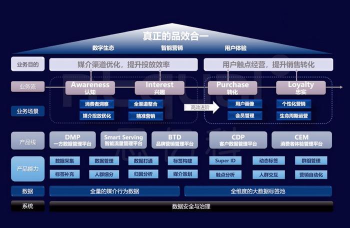 News:微会动高级版新增众多场景微信现场互动功能产品