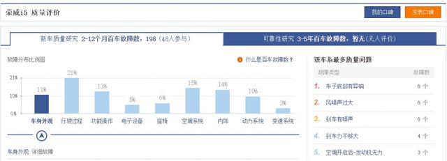 质量最好的国产轿车榜单发布：比亚迪第1，长安第5，吉利总榜第2