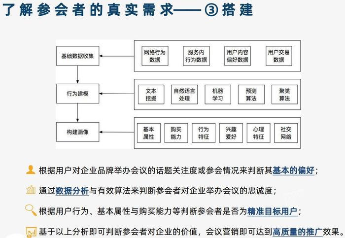 News:微会动高级版新增众多场景微信现场互动功能产品