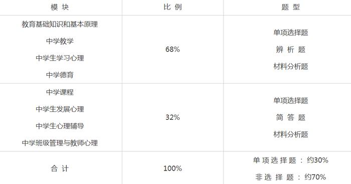 教师资格证笔试考纲_中学《教育知识与能力》