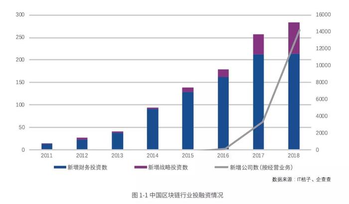 《2019腾讯区块链白皮书》发布，详解四大看点