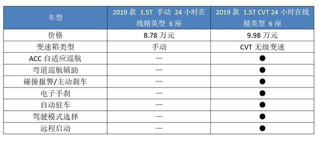 销量碾压吉利嘉际，赶超比亚迪宋MAX，这款黑马MPV该怎么选