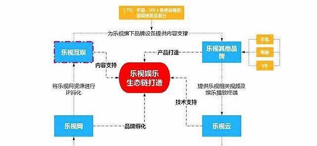 贾跃亭宣布破产，涉及债务700亿，将会引发哪些可怕的连锁反应？