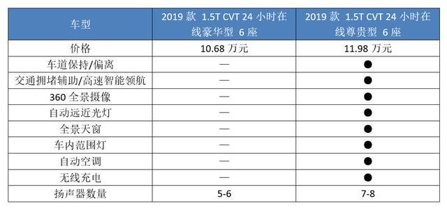 销量碾压吉利嘉际，赶超比亚迪宋MAX，这款黑马MPV该怎么选