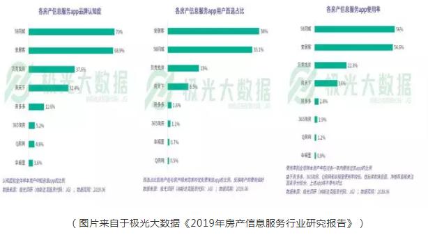 房产界已上市和IPO路上的难兄难弟：房天下与房多多