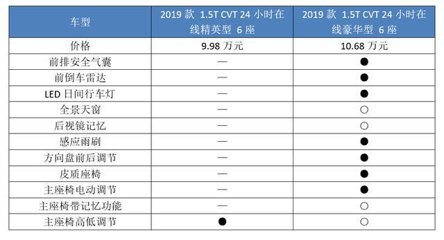 销量碾压吉利嘉际，赶超比亚迪宋MAX，这款黑马MPV该怎么选