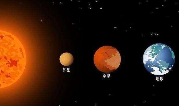 水星与太阳的距离已经达到极限了吗？银河系中还有更近的距离