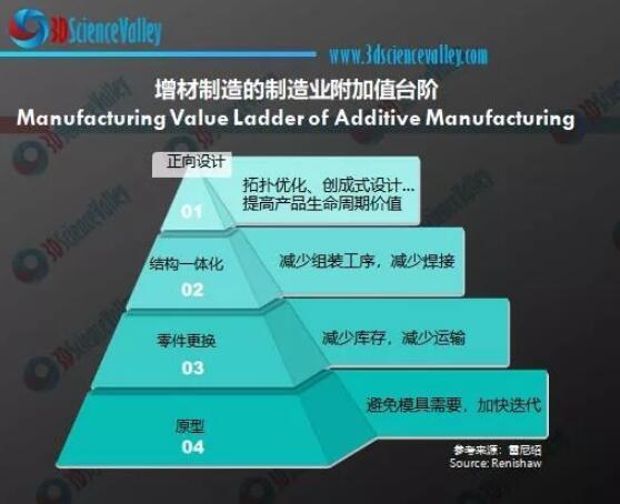 安永报告到2023年，3D打印全球市场将达到274亿美元