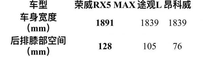 把焦虑的女司机养成懒人，荣威这款SUV刚上市就火了