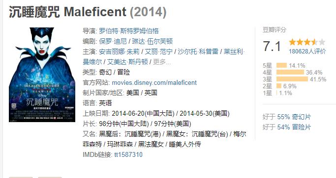 《沉睡魔咒2》差评较多，网友把它与《上海堡垒》比较